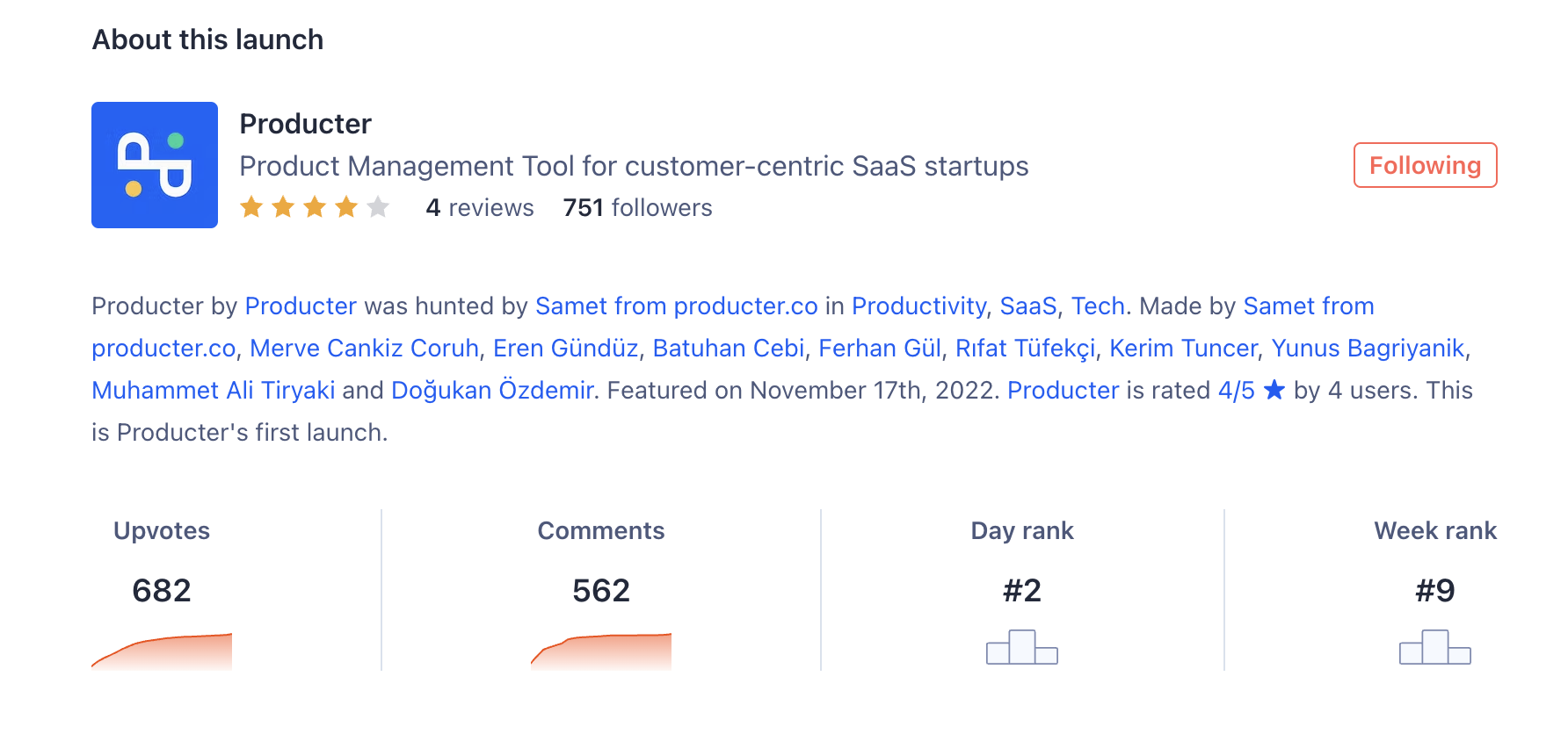 Successful Product Hunt Launch