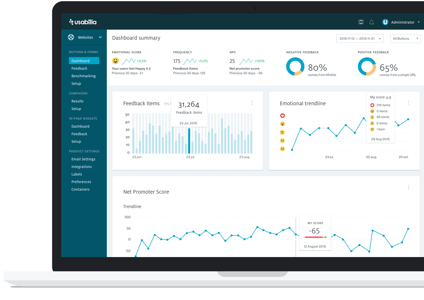 Usabilla - Dashboard